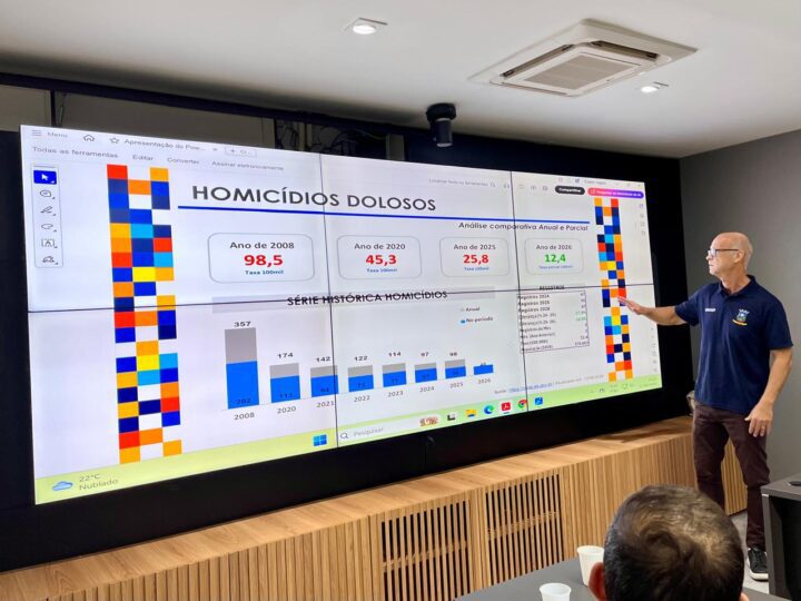 Cariacica avança na segurança com redução de 30% nos homicídios