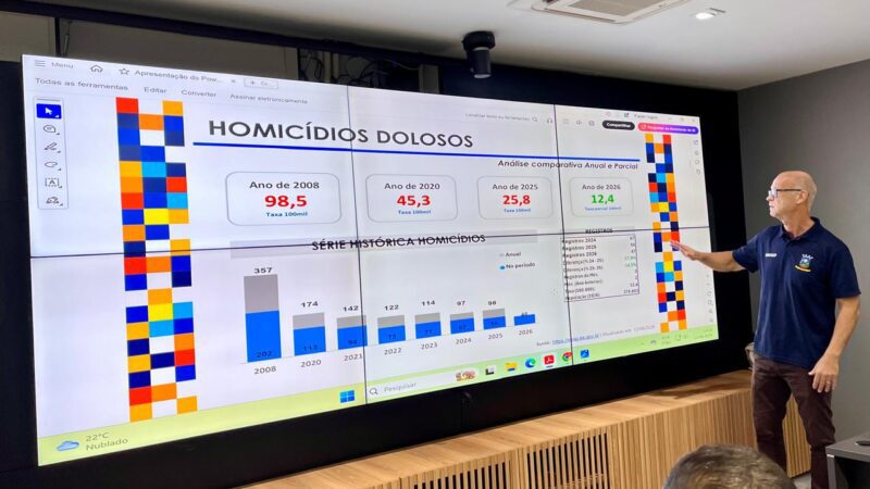 Cariacica avança na segurança com redução de 30% nos homicídios
