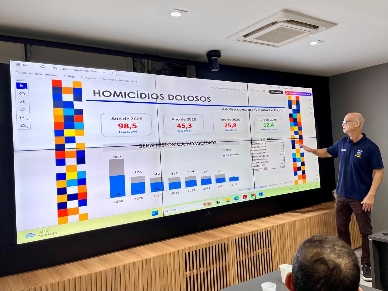 Cariacica avança na segurança com redução de 30% nos homicídios